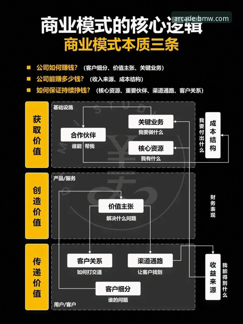 如何从一场商业帝国的崩塌，理解风险与机遇的辩证关系？